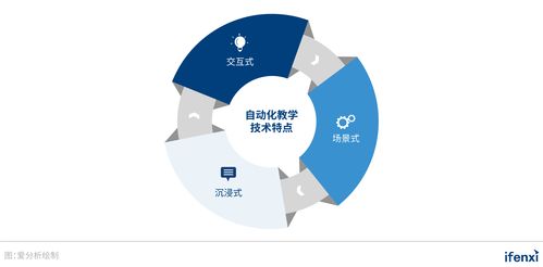 技術(shù)驅(qū)動教育公平 風變科技以自動化教學(xué)技術(shù)破解優(yōu)質(zhì)資源短缺難題
