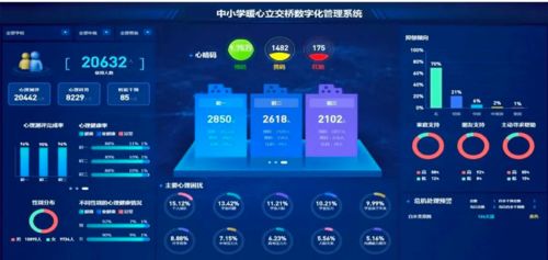 與AI同行 心理健康教育信息化賦能高質(zhì)量教育體系建設(shè)