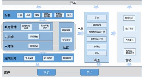“雙減”之下，VR賦能營(yíng)地教育 科技團(tuán)隊(duì)如何開(kāi)辟素質(zhì)教育新藍(lán)海