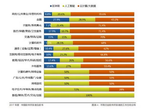Android 之父裁員 30% 開(kāi)發(fā)者如何避免“被離職”？教育軟件科技領(lǐng)域內(nèi)的技術(shù)開(kāi)發(fā)啟示